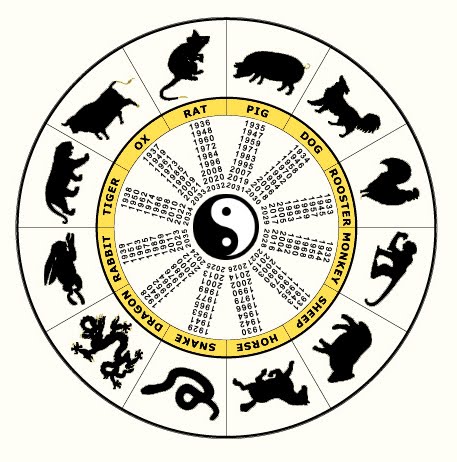 zodiac-chinese